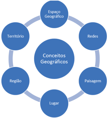 CONCEITOS GEOGRÁFICOS ProEnem